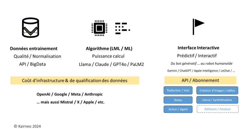 Enjeux technologiques de l'IA Novembre 2024